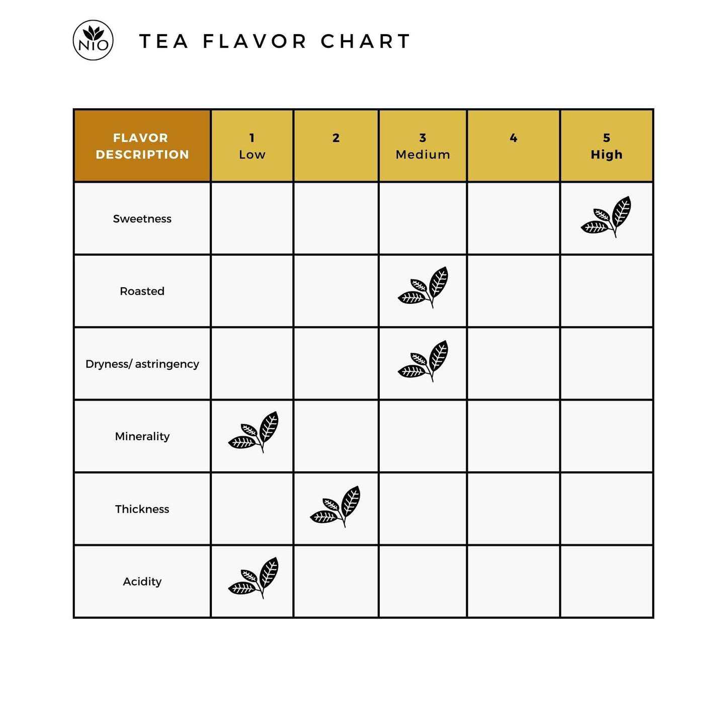 genmaicha popcorn brewing flavor chart
