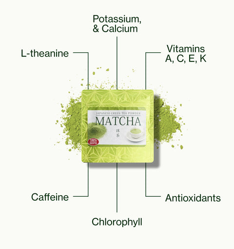 Nio Teas Latte Matcha pouch with matcha powder, labelled with caffeine, L-theanine, chlorophyll, minerals, antioxidants and vitamins