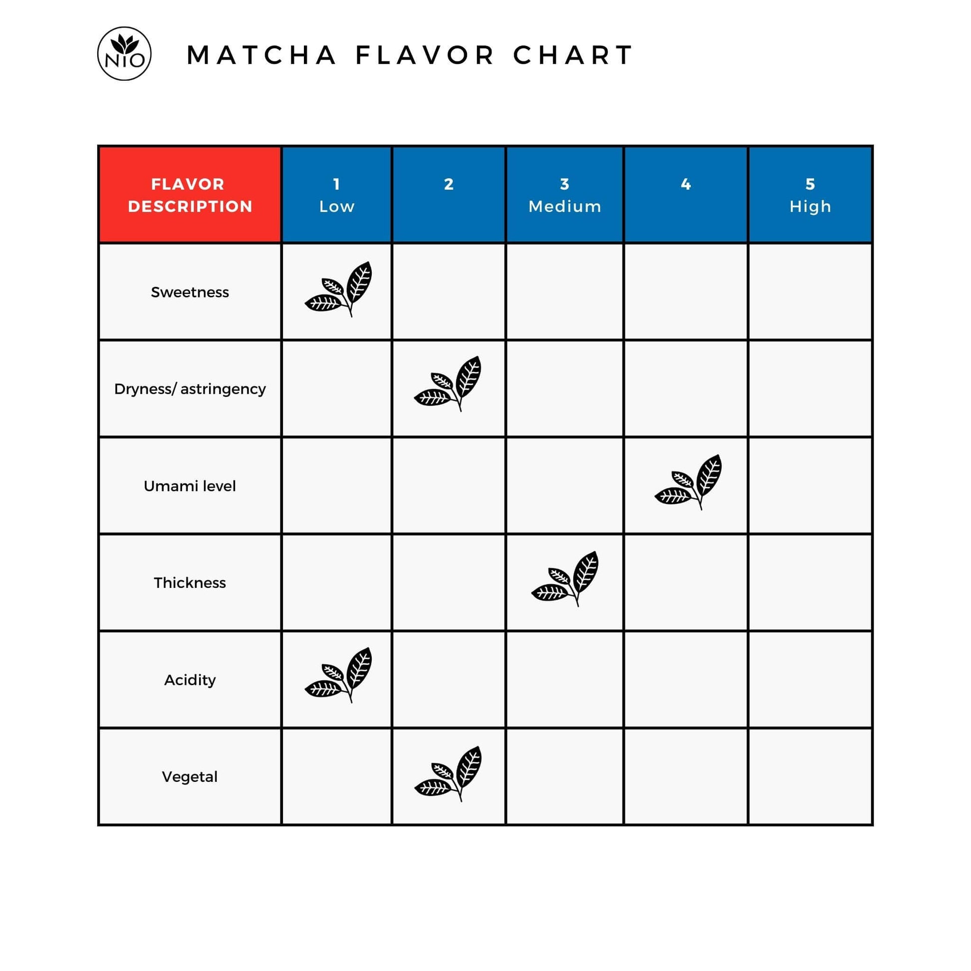 Tea Square Scale | BITTERLEAF TEAS