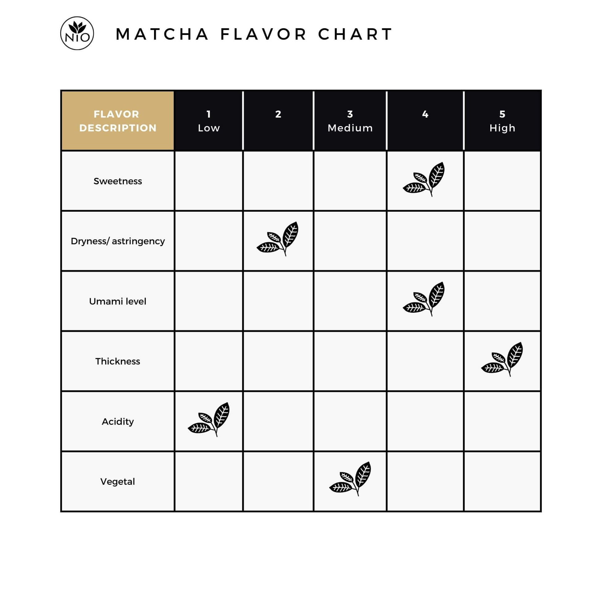 Customizable Matcha Set with Ceremonial Matcha – Nio Teas