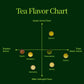 Green Tea Advent Calendar with Teapot