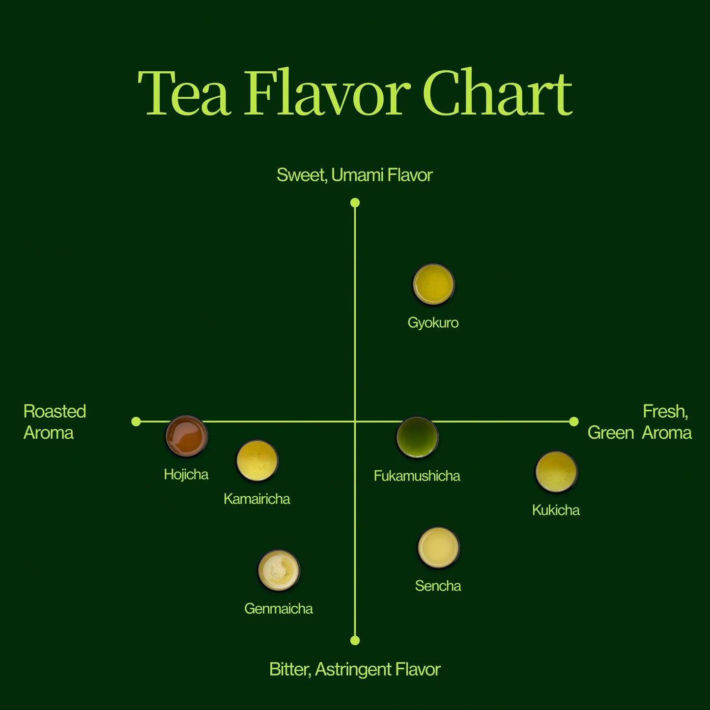 Green Tea Advent Calendar with Teapot