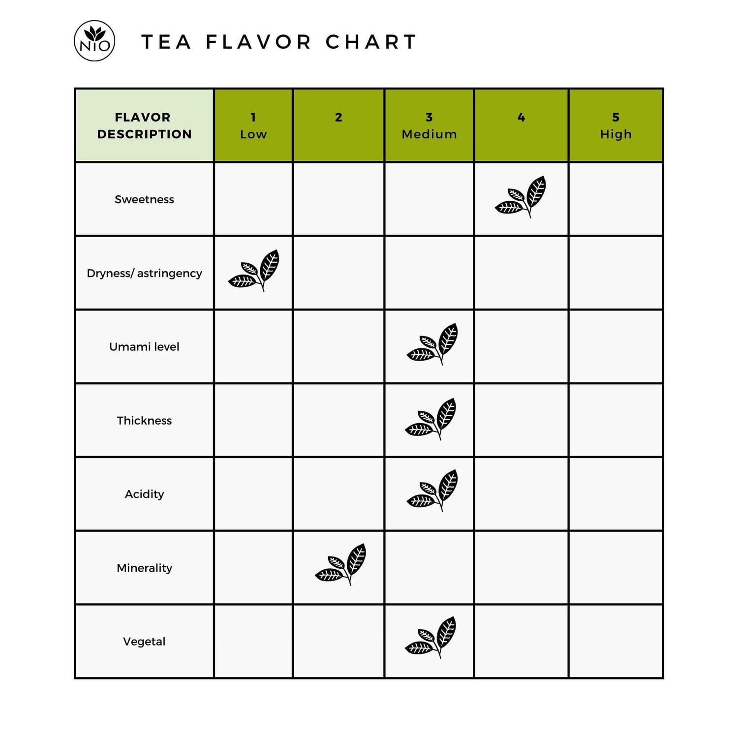 sencha shizuoka tea flavor chart