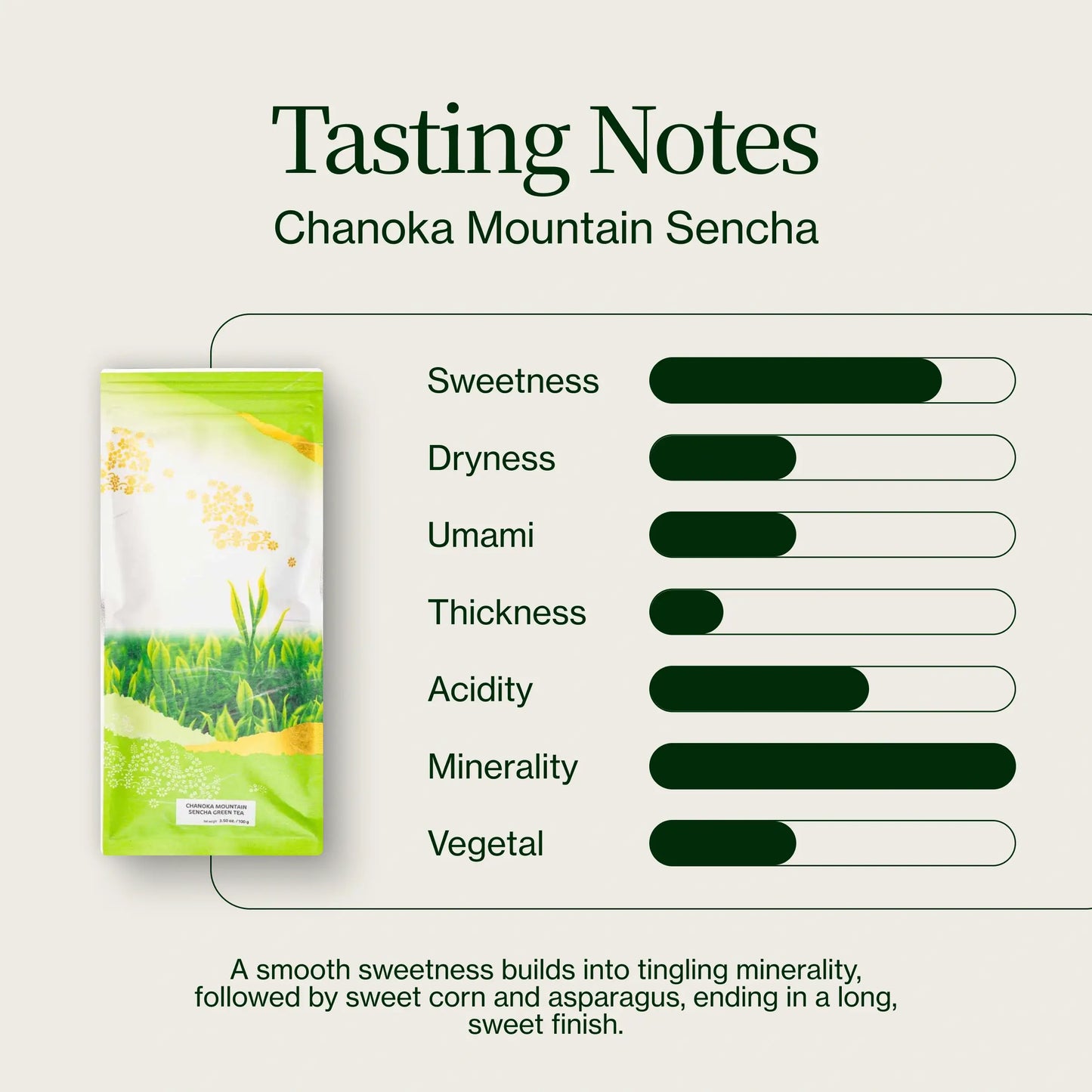 Chanoka Mountain Sencha