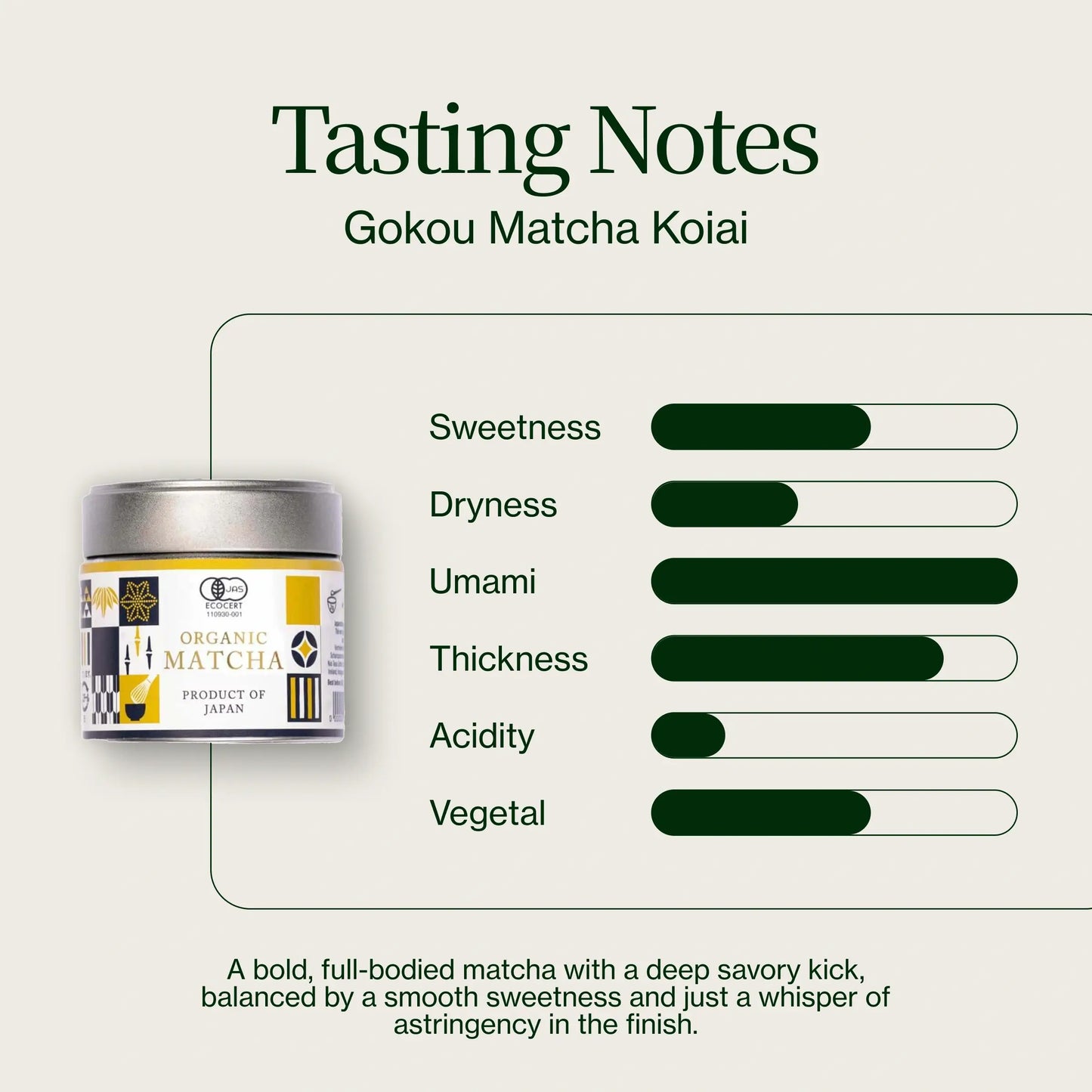 Gokou Matcha Koiai