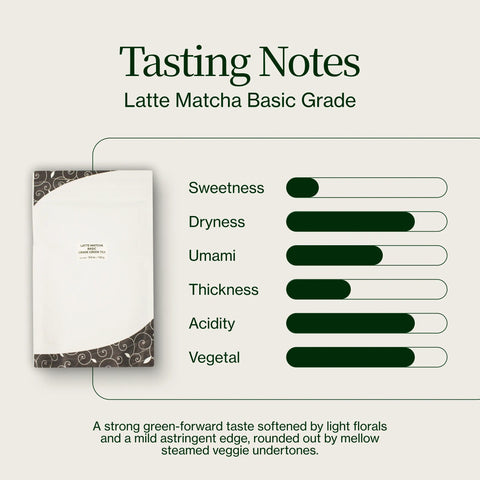 Latte Matcha Basic Grade