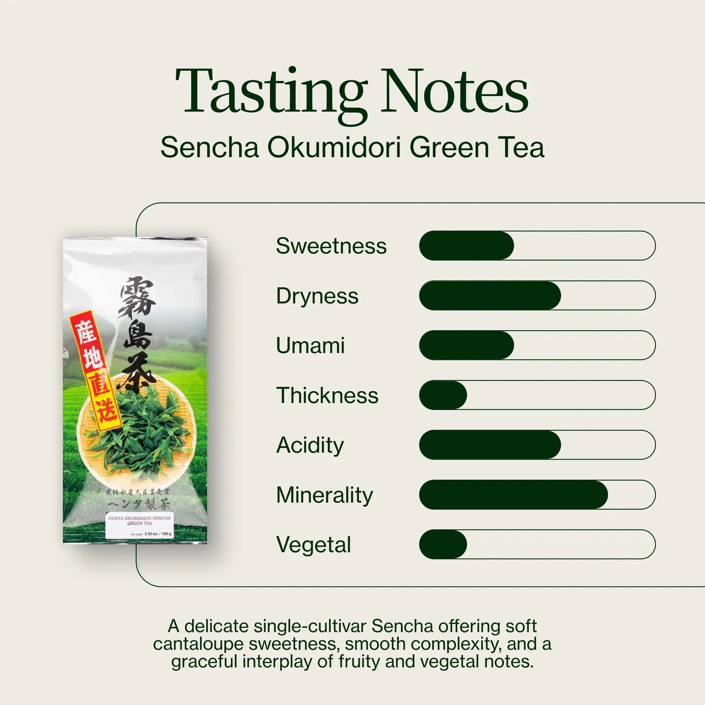 Sencha Okumidori Green Tea