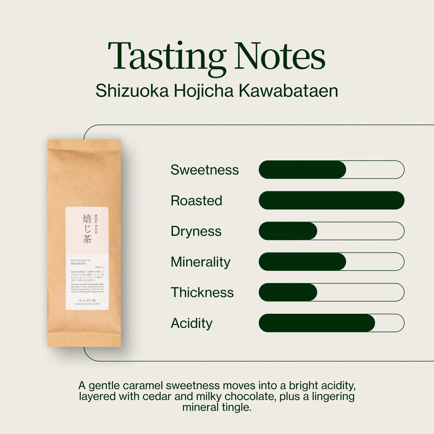 Shizuoka Hojicha Kawabataen