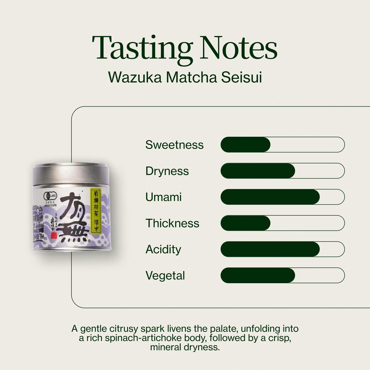 Wazuka Matcha Seisui